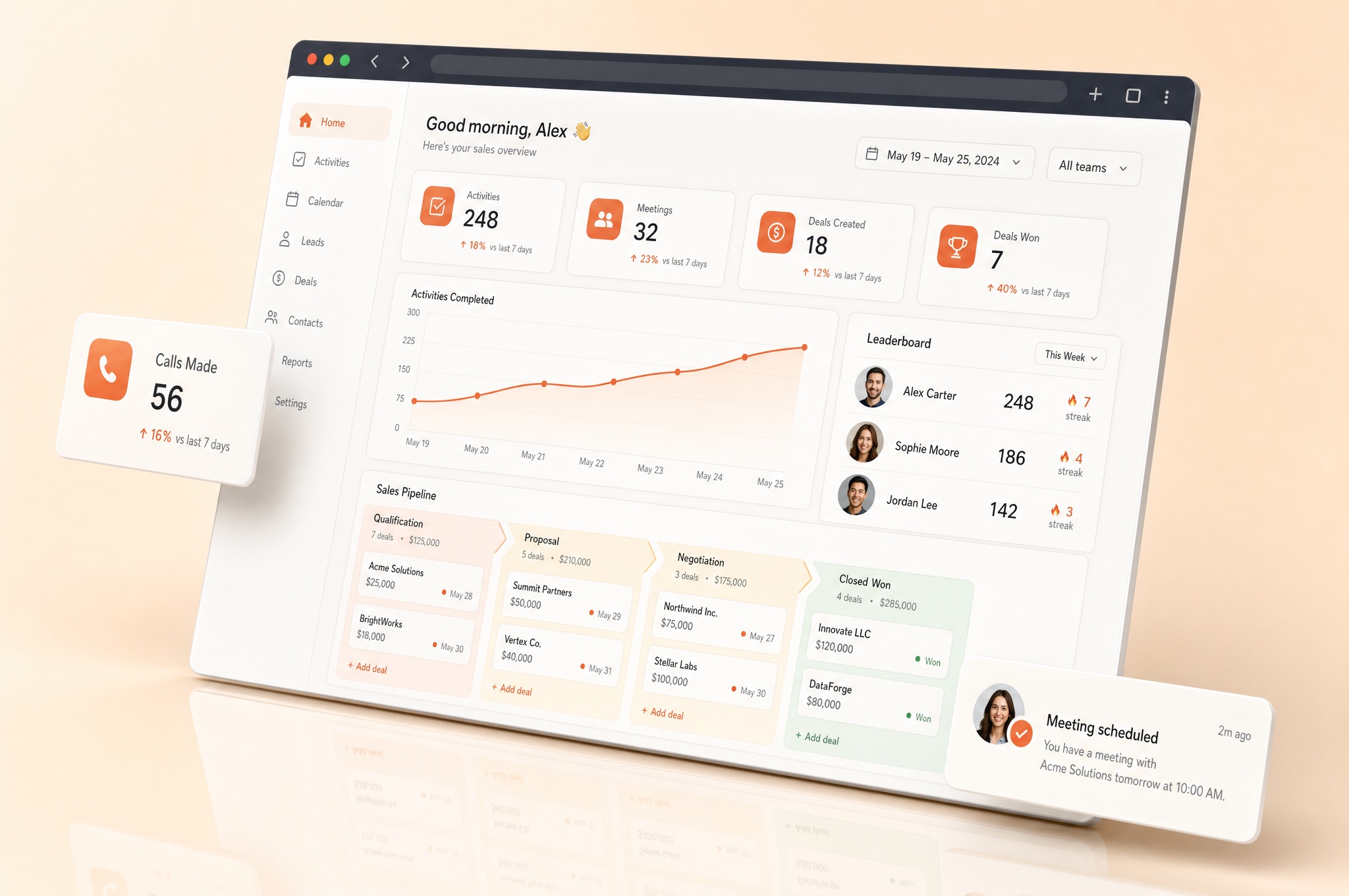 Illustrative performance dashboard with activity and conversion figures